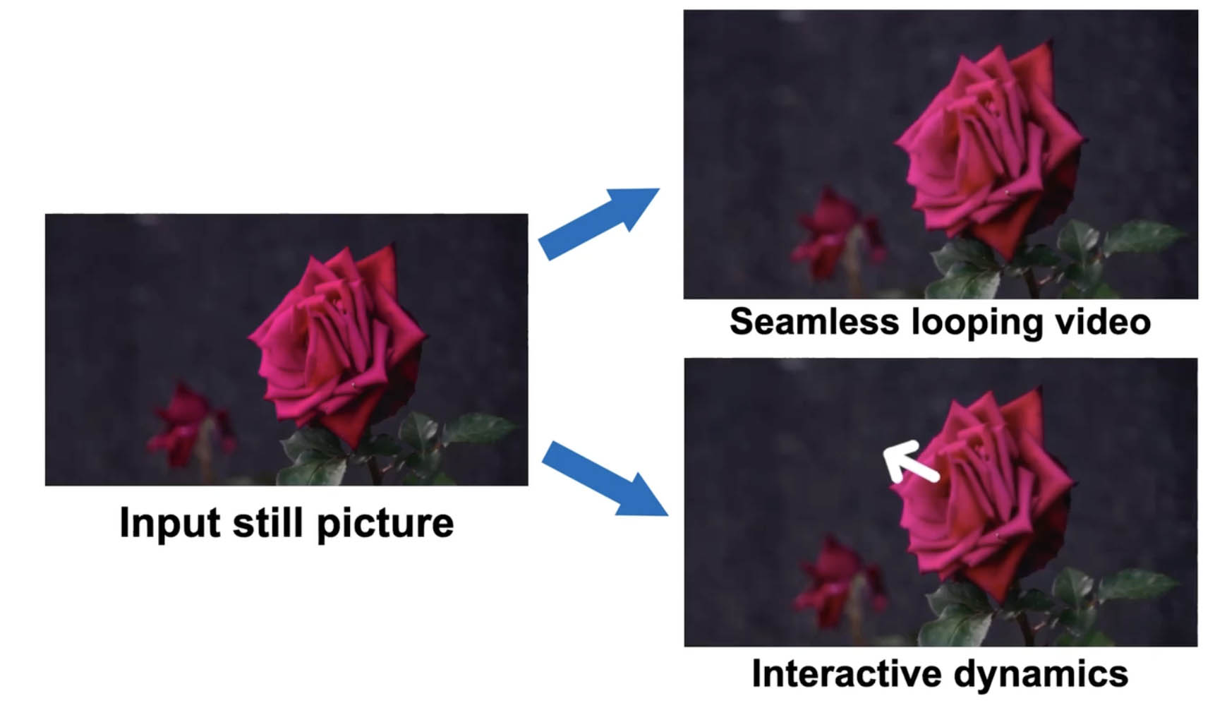 Best papers at CVPR they are kind of fun! fxguide